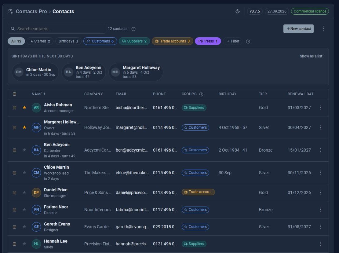 Contacts Pro: filter chips for Starred, Birthdays, Customers, Suppliers, Trade accounts and Press, three birthdays in the next 30 days, and a table with company, email, phone, group, birthday, tier and renewal date columns