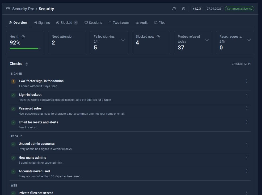 Security Pro's Overview: health 92 percent, 2 checks needing attention, 5 failed sign-ins in 24 hours, 4 blocked now, 37 probes refused today, and checks for two-factor, lockout, password rules and admin accounts