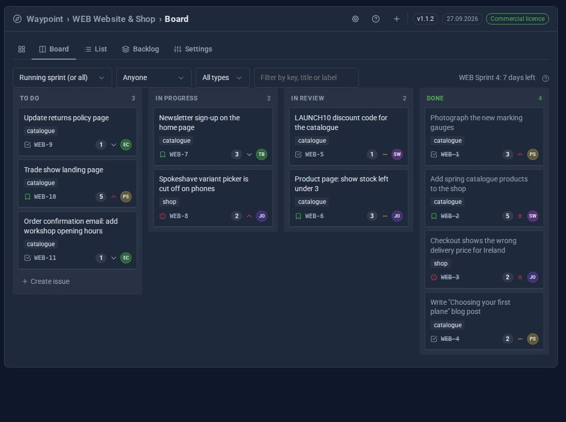 Waypoint Pro's board for the Website and Shop project: To do, In progress, In review and Done columns with catalogue and shop issues, and WEB Sprint 4 with 7 days left