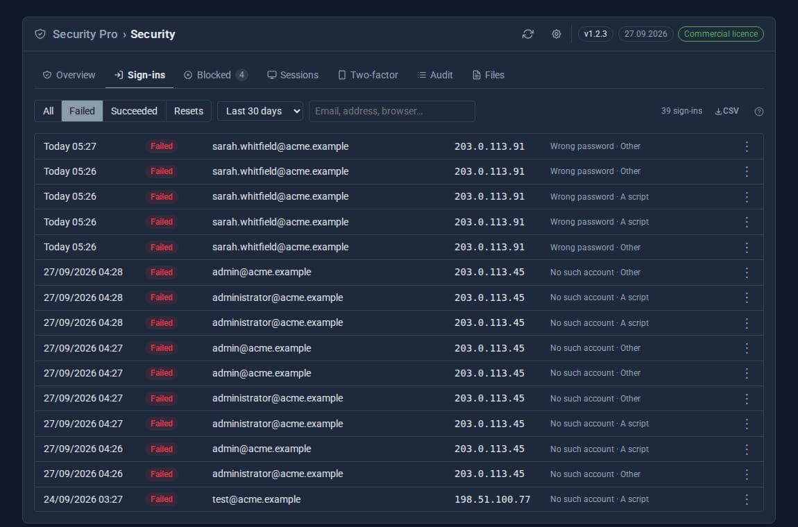 The Sign-ins tab filtered to failed sign-ins, showing repeated wrong passwords and made-up account names from two addresses