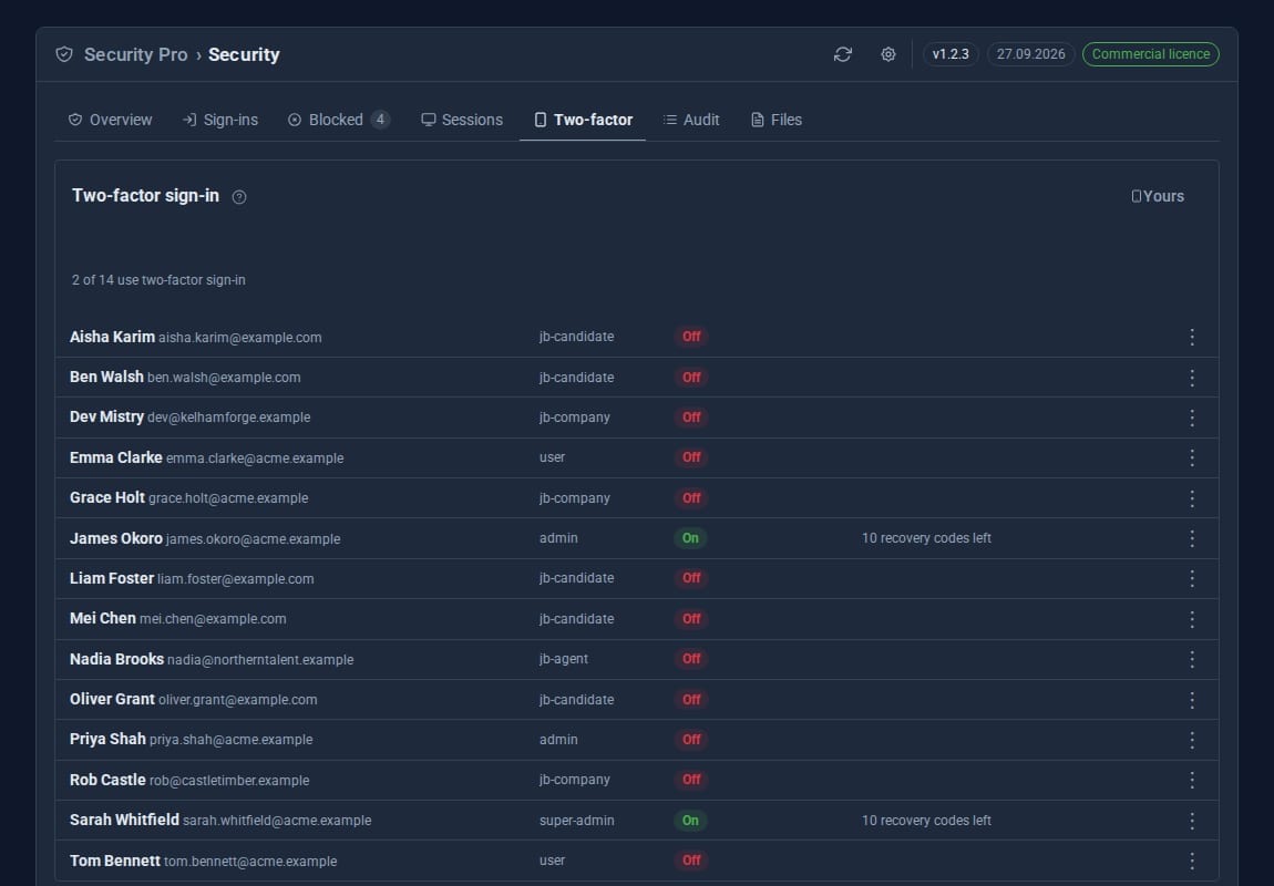 The Two-factor tab listing every account and whether it uses two-factor sign-in