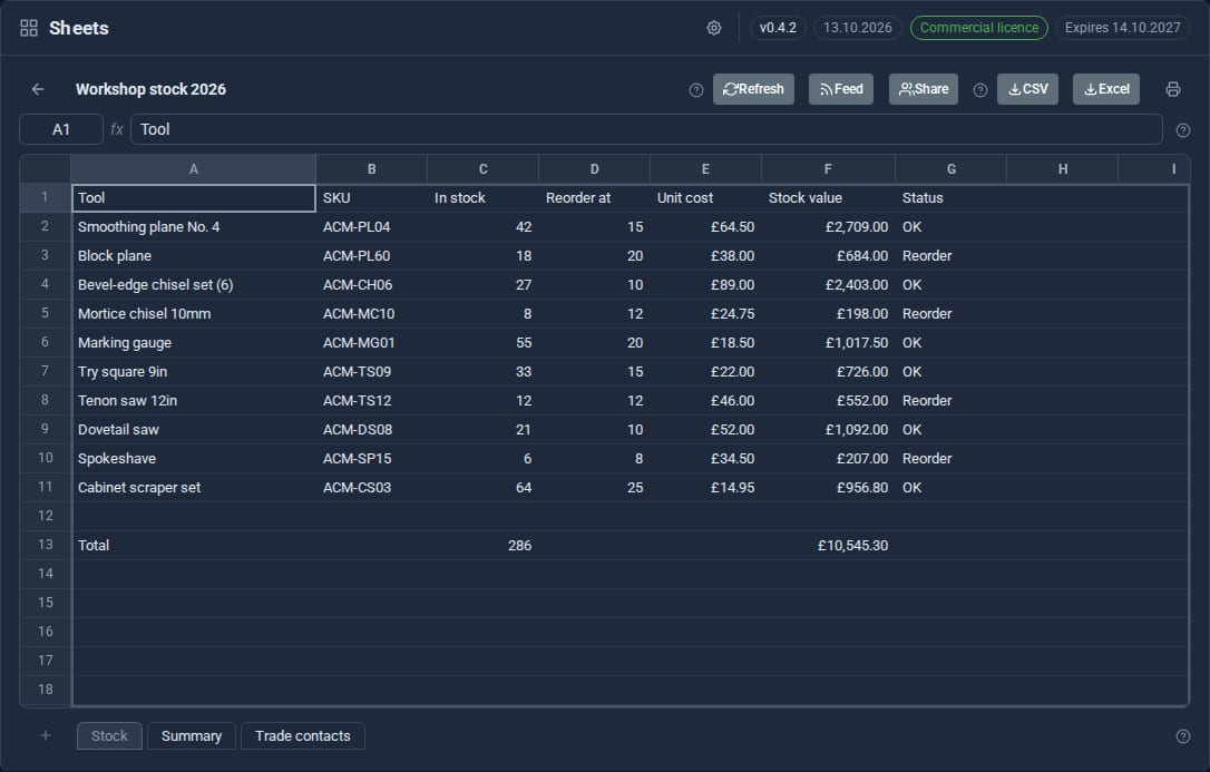 A stock sheet: each line's value worked out by formula, a reorder status, and totals.