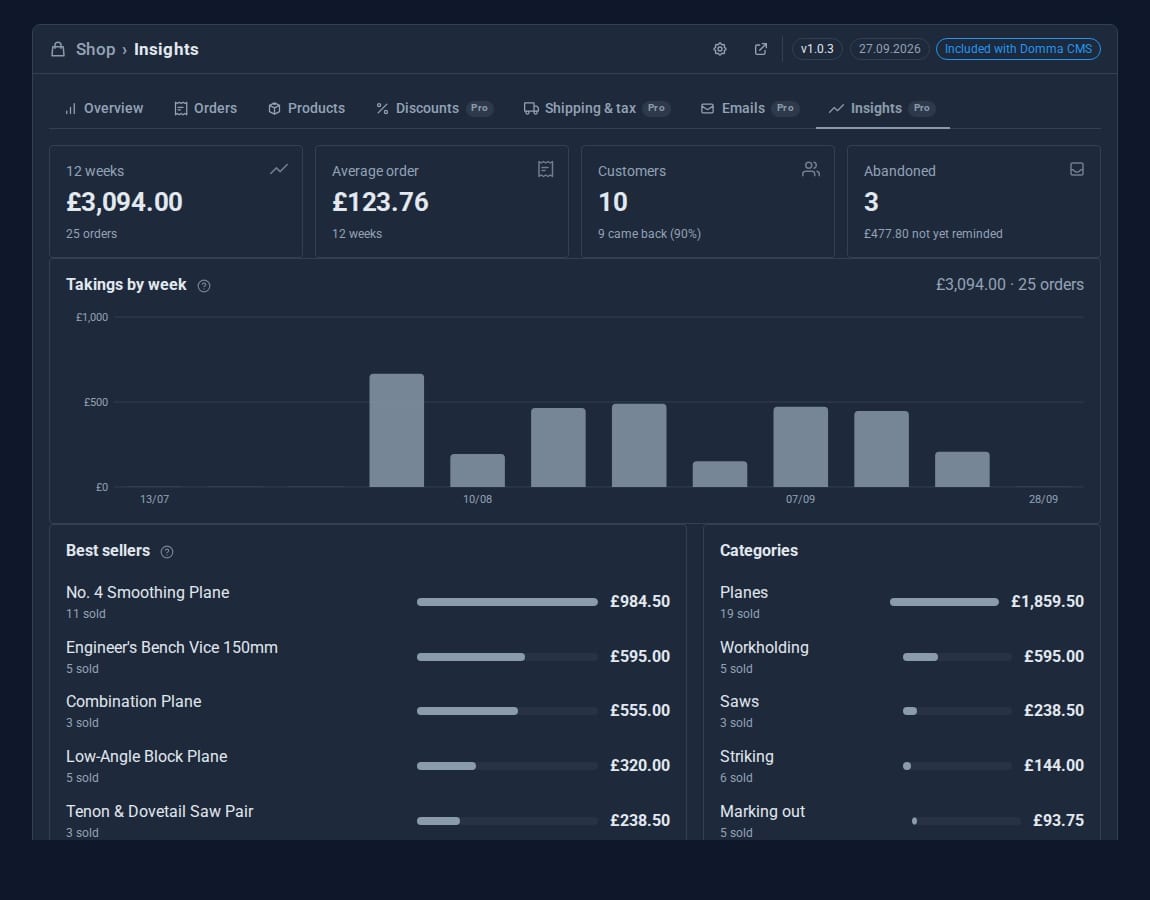 The Shop Insights tab with twelve weeks of takings as a bar chart, best sellers and top categories