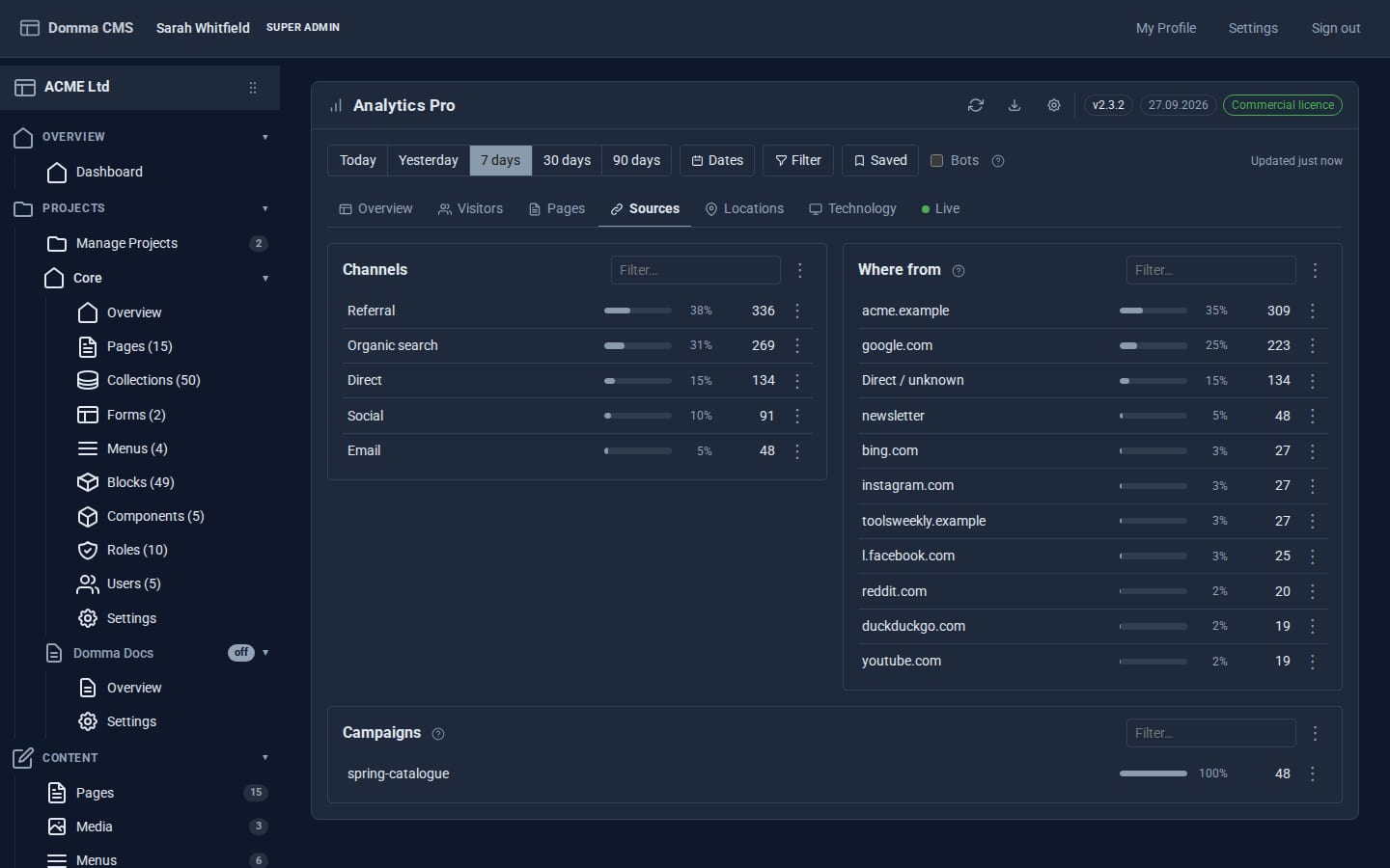 Analytics Pro's Sources tab with channels, referring sites and campaigns